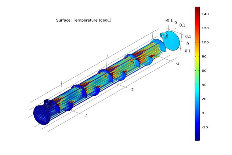 Computational Flow Analysis