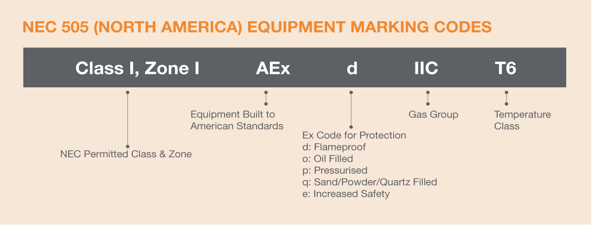 NEC Markings